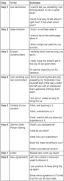 A table lists eight steps for a difficult conversation, from asking permission through new agreements, with example phrases.