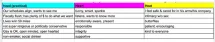 9e13a598-1711-0df2-158c-70bb6ddb2a9d.png A table lists dating priorities in three columns: practical, heart and heat qualities.