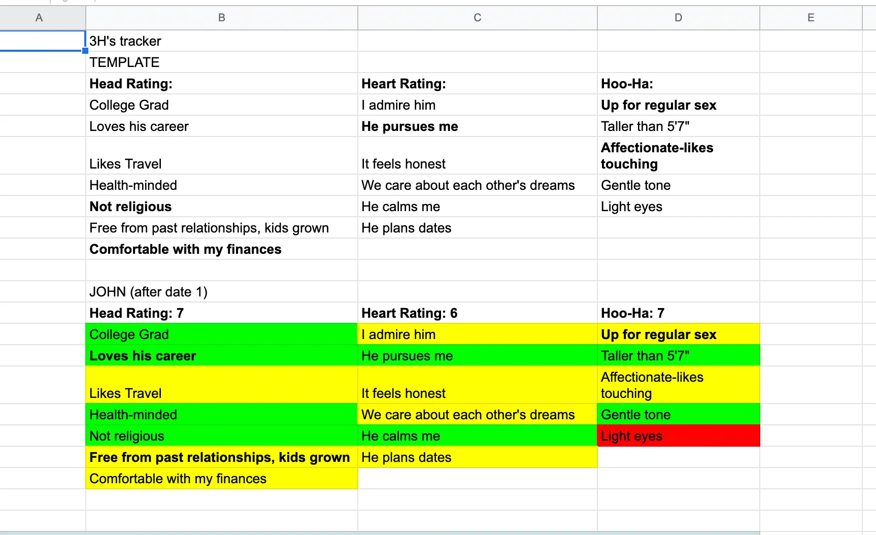 f2ae4b2d-842c-8061-3ae2-9f2a4b8bdd54.png A spreadsheet tracks dating criteria for head, heart and hoo-ha ratings, color coded green, yellow and red for a sample date.