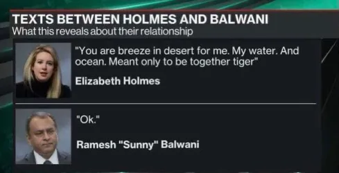 f4708365-21f8-0281-a3b7-389fdbafb328.jpg A news graphic shows text messages between Elizabeth Holmes and Ramesh 'Sunny' Balwani about their relationship.